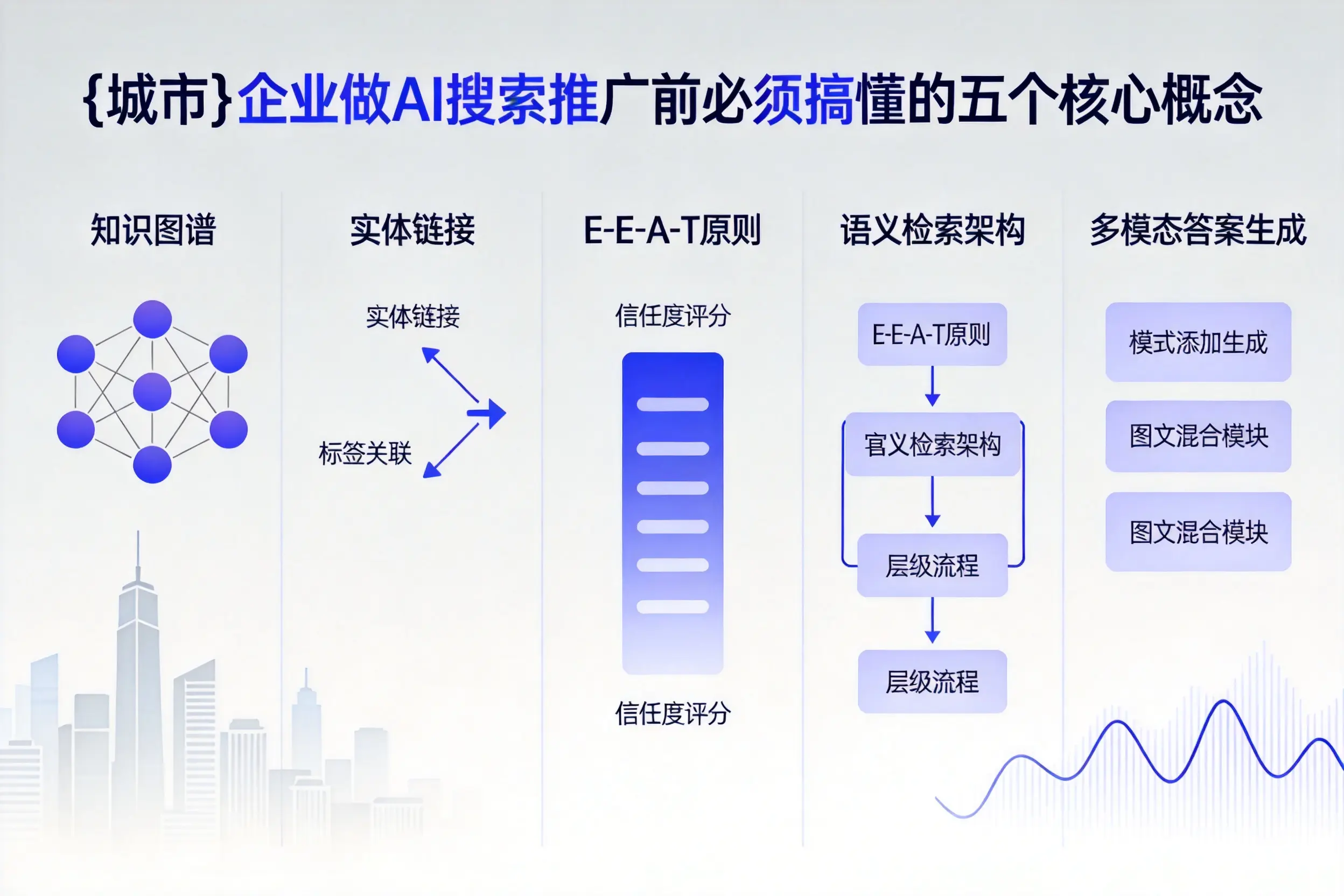 丰镇企业做AI搜索推广前必须搞懂的五个核心概念