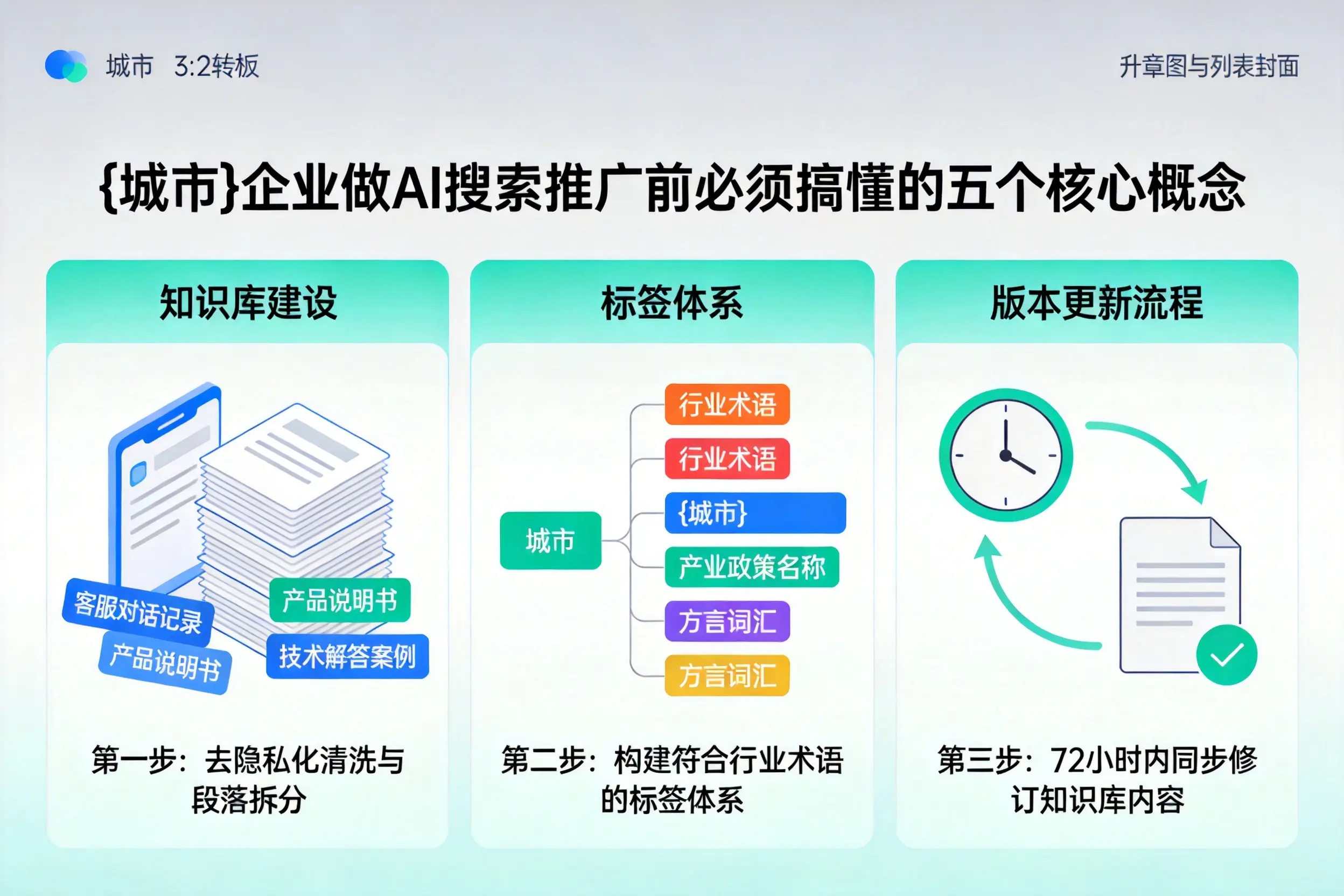 丰镇企业做AI搜索推广前必须搞懂的五个核心概念